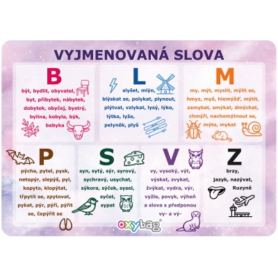 Tabulka A4 Vyjmenovaná slova a slovní druhy Motýl